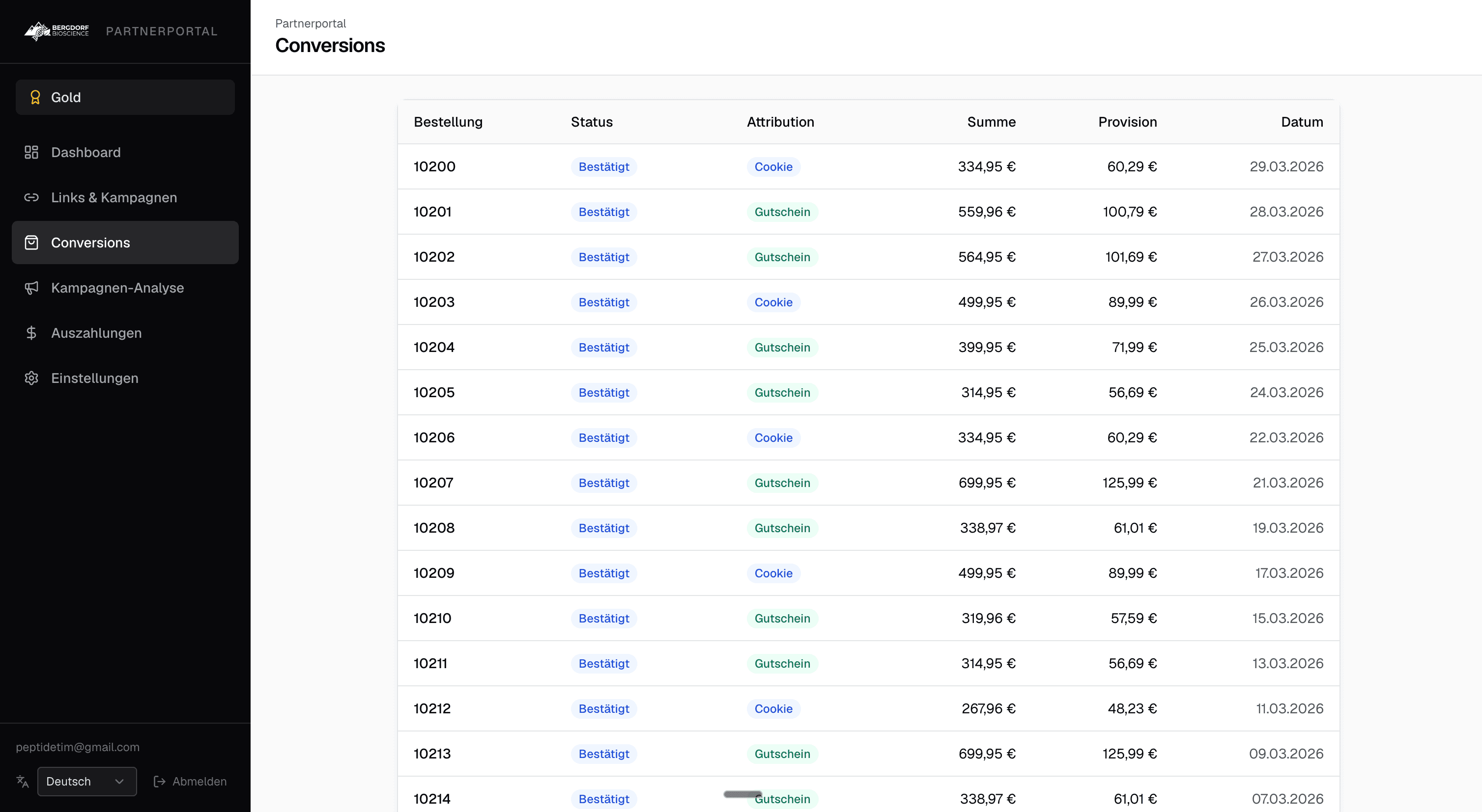 Partner-Dashboard: Conversions und vermittelte Verkäufe